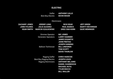 aftercredits com|what's after the credits list.